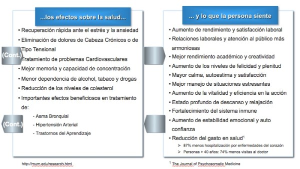 Efectos MT en la Salud